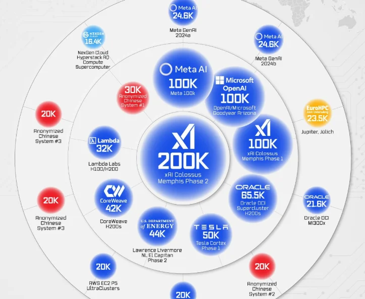 Los centros de datos más impresionantes del mundo